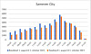 Statistikk Sammen trening, treningstider, når trener folk?