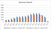 Statistikk Sammen trening, treningstider, når trener folk?